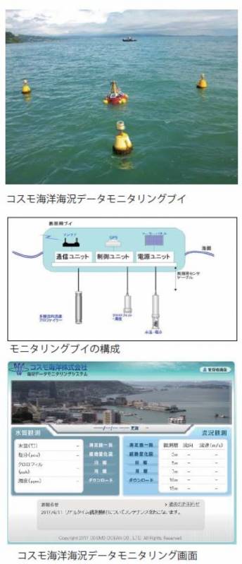 【海況データモニタリングシステム】レンタル業務